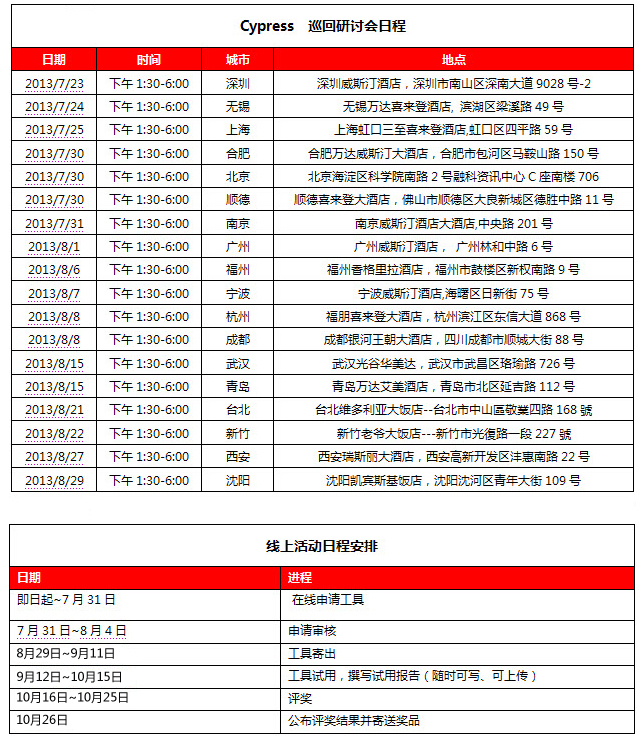 PSoC 4線下研討會,PSoC 4開發(fā)板免費(fèi)申請