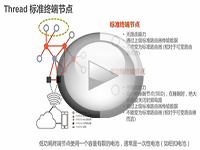 [FTF 2016中國站]HMB-N2042-Thread–智能家居，觸手可及(第二部分)
